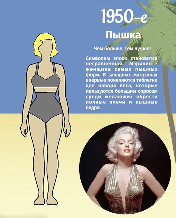 Как менялась мода на женскую фигуру Как менялась мода на женскую фигуру