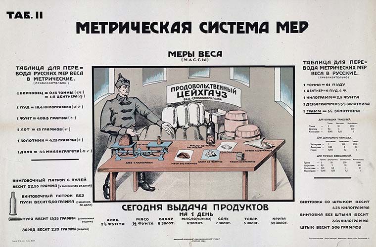 Любопытное об особенностях метрической и дюймовой системы измерений Любопытное об особенностях метрической и дюймовой системы измерений