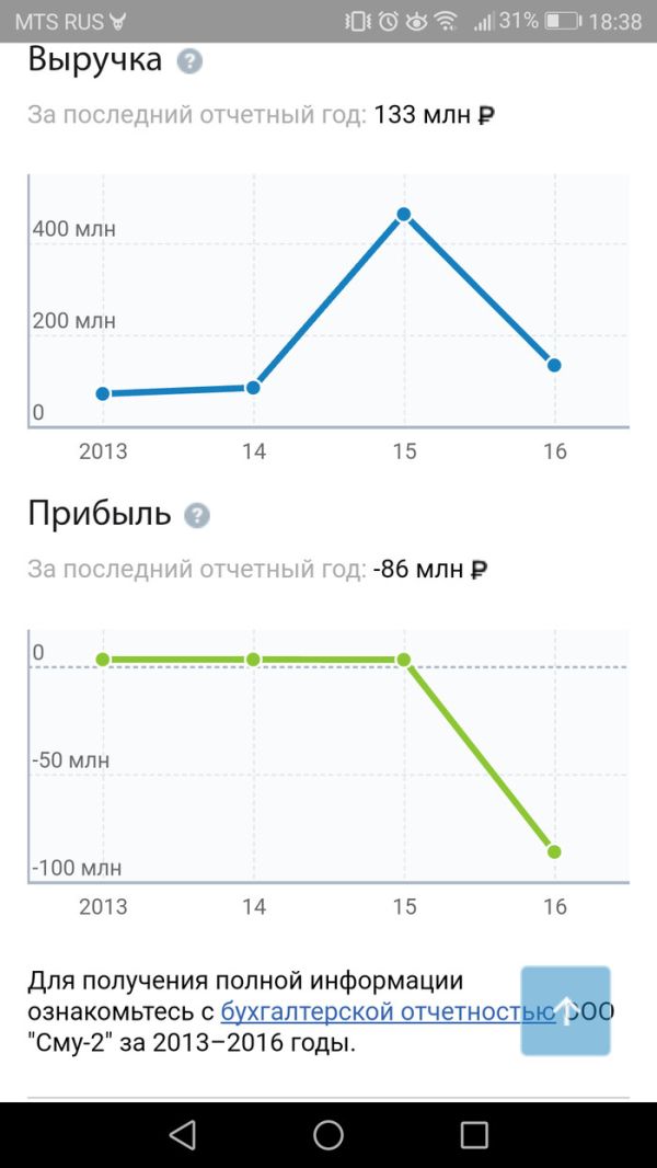 Как в действительности производится реконструкция улиц Москвы