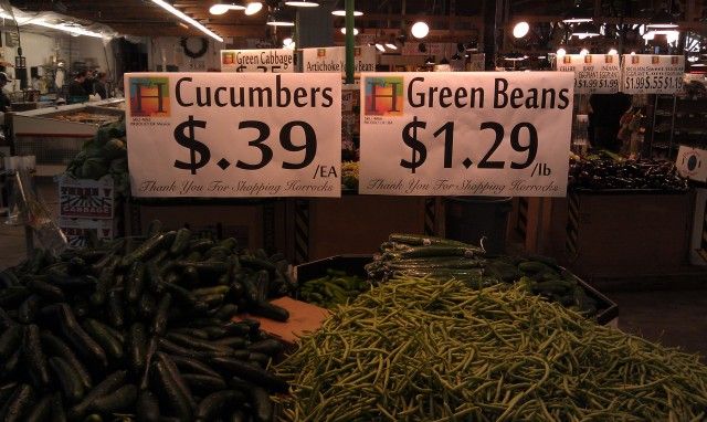 Сравнение цен на продукты в США и России