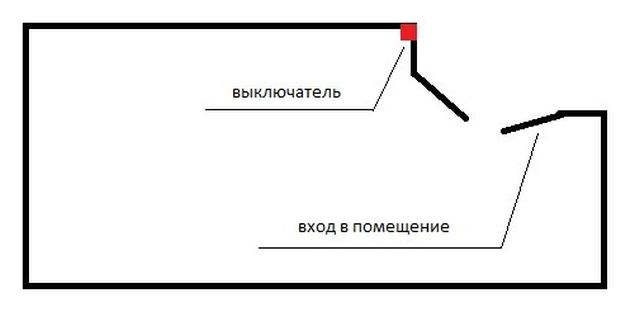 Современное жилье во всей красе