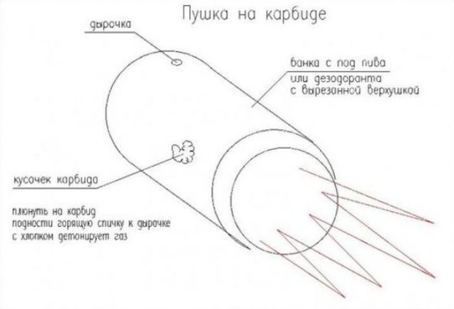 Необычные игрушки нашего детства