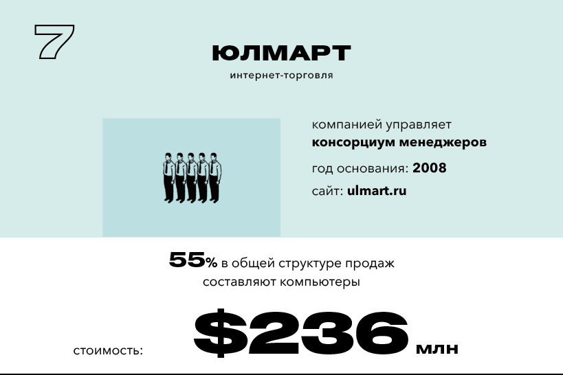 Самые дорогие компании на просторах Рунета в 2017 году