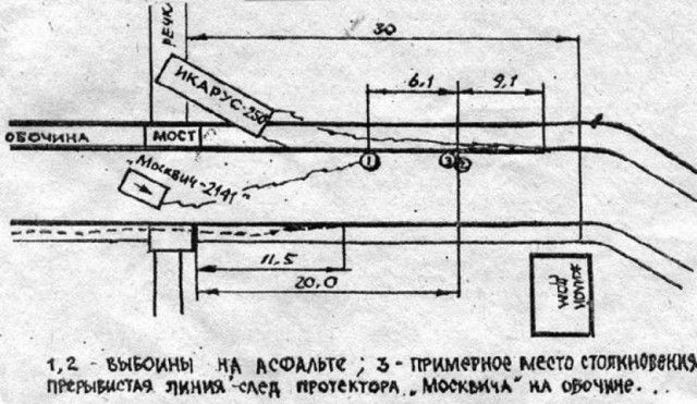 Советские актеры, ушедшие из жизни в результате аварии на дороге
