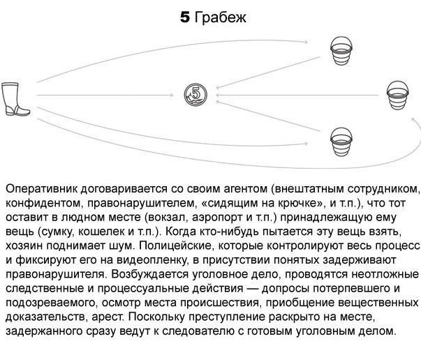 Секреты сотрудников полиции