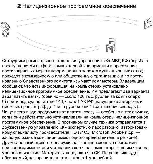 Секреты сотрудников полиции