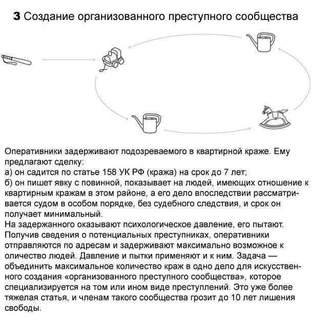 Секреты сотрудников полиции