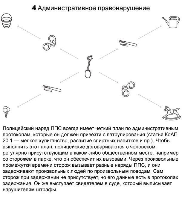 Секреты сотрудников полиции