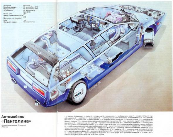 12 уникальных советских авто 12 уникальных советских авто