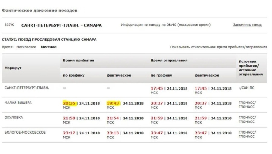 Сотрудники РЖД сделали всё возможное, чтобы спасти жизнь пассажиру