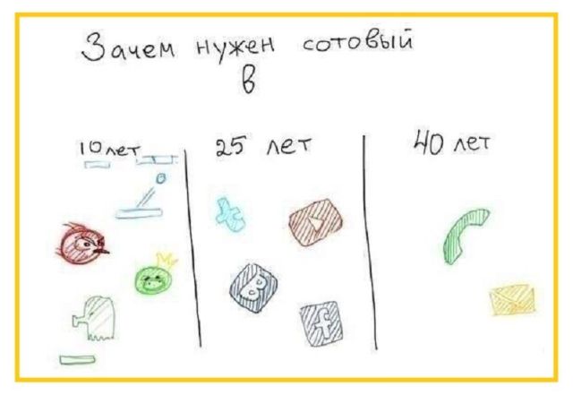 Смешные комиксы
