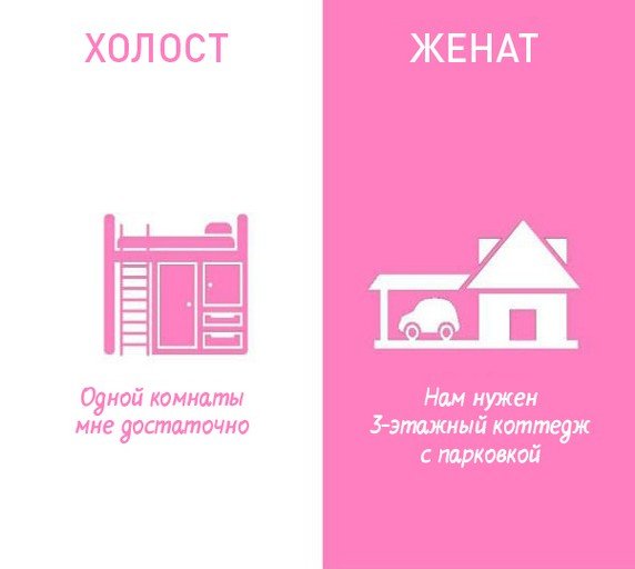 Холостяцкая и семейная жизнь мужчины в сравнениях