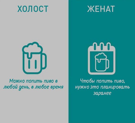 Холостяцкая и семейная жизнь мужчины в сравнениях