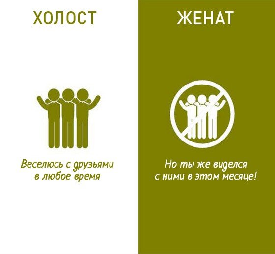 Холостяцкая и семейная жизнь мужчины в сравнениях