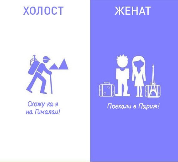 Холостяцкая и семейная жизнь мужчины в сравнениях