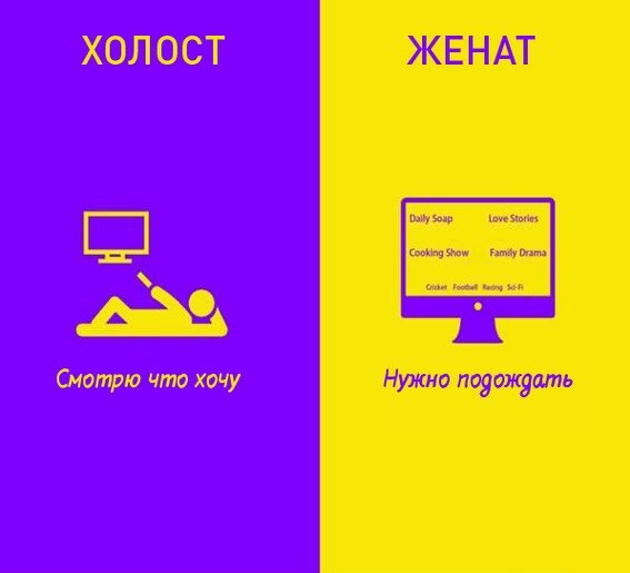 Холостяцкая и семейная жизнь мужчины в сравнениях