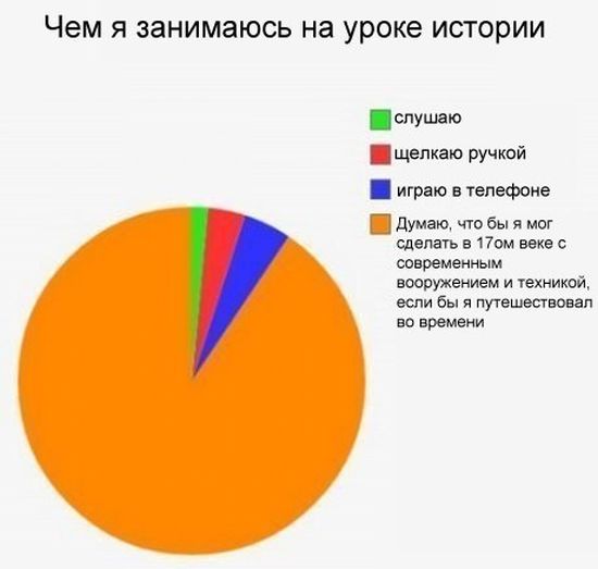 Смешные комиксы