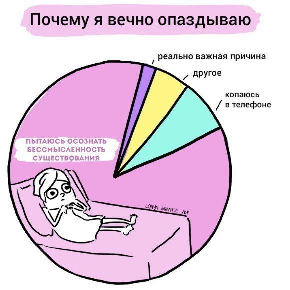 Смешные комиксы