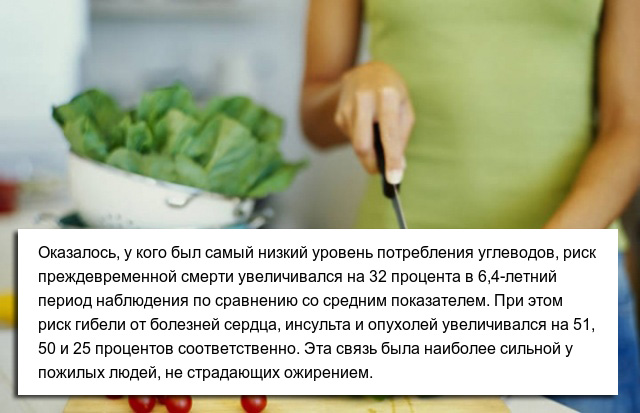 Польские ученые разрушили миф о полезности низкоуглеводной диеты