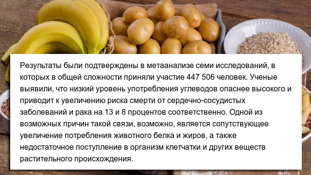 Польские ученые разрушили миф о полезности низкоуглеводной диеты