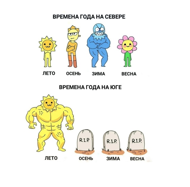 Смешные комиксы