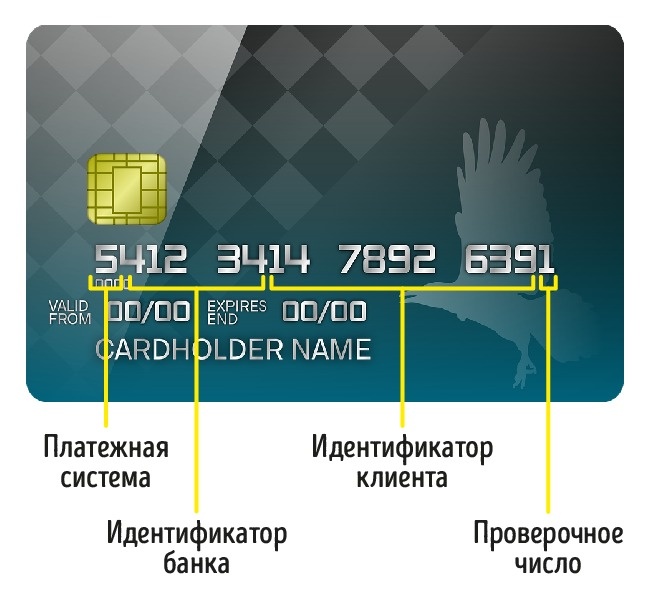 6 секретов банковских карт, о которых полезно знать всем