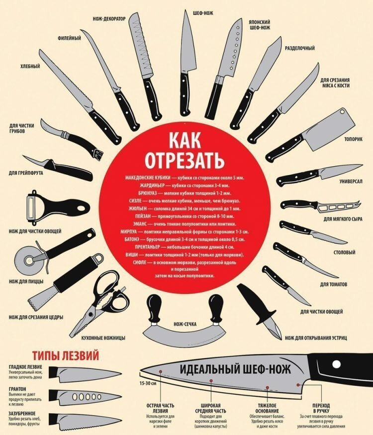 Крутые шпаргалки от шеф-поваров