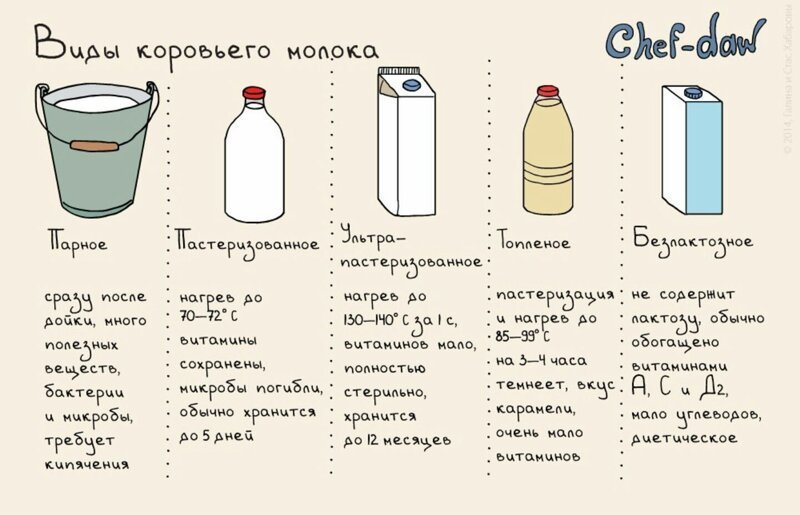 Крутые шпаргалки от шеф-поваров