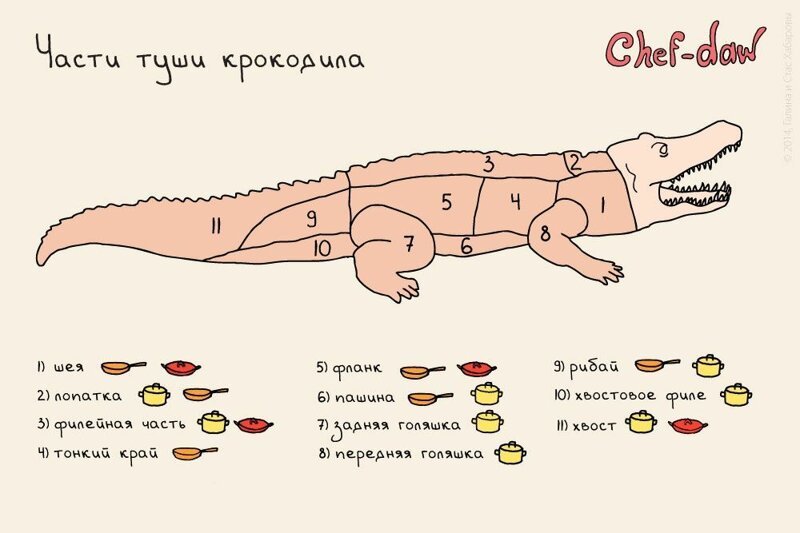 Крутые шпаргалки от шеф-поваров