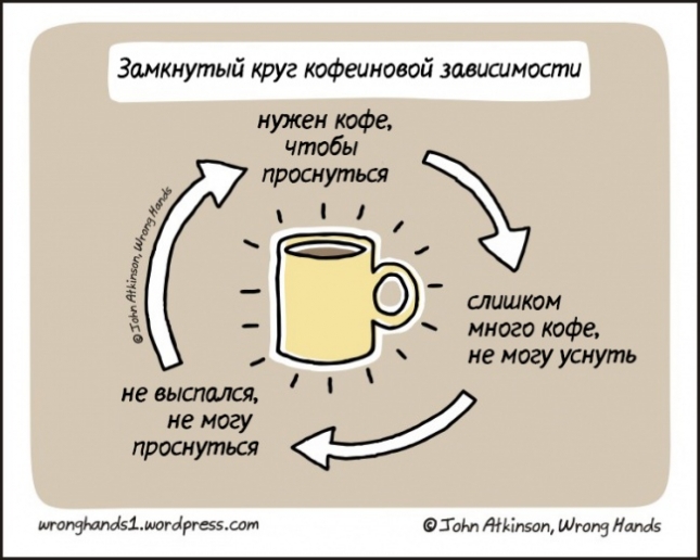 Жизнь в веселых комиксах Джона Аткинсона