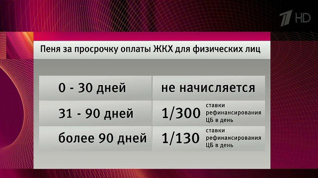 10 важнейших законов, которые вступают в силу с 1 января 2016 года