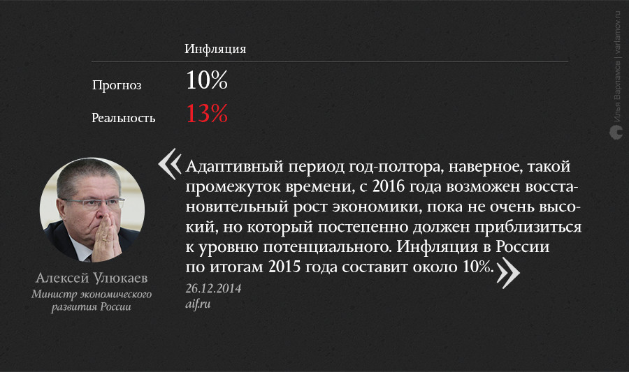 О чем мечтали в конце 2014 года: неудачные экономические прогнозы