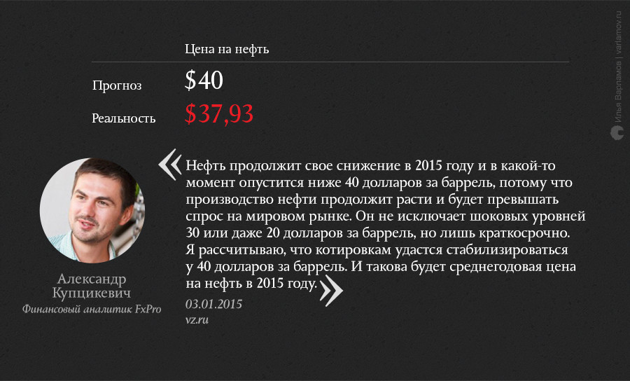 О чем мечтали в конце 2014 года: неудачные экономические прогнозы