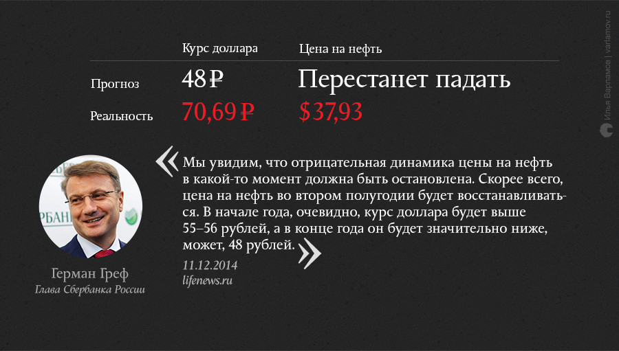 О чем мечтали в конце 2014 года: неудачные экономические прогнозы