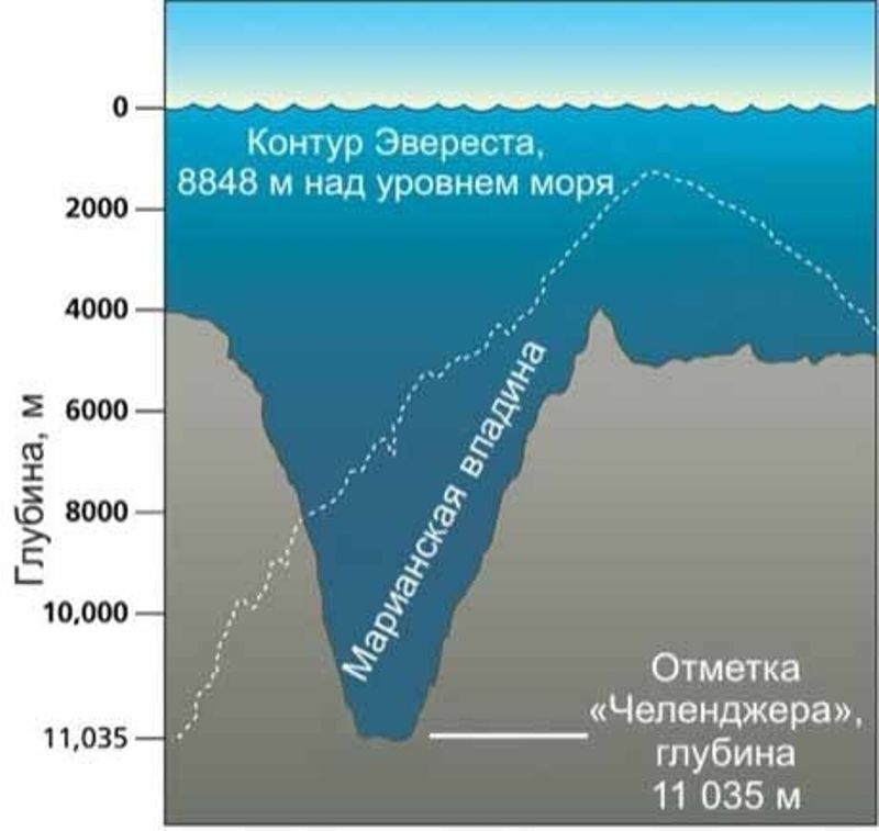 Марианская впадина - самое глубокое место на Земле (21 фото) Марианская впадина - самое глубокое место на Земле (21 фото)